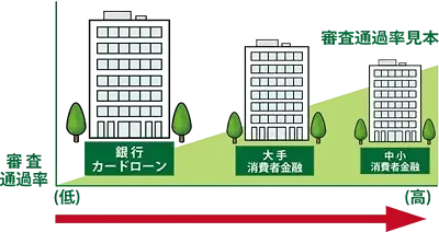 審査通過率の例